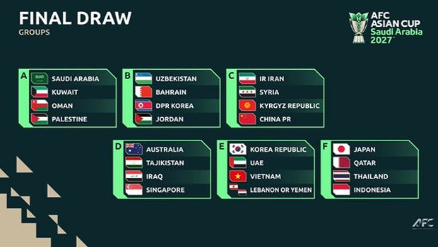 Asian Cup 2027